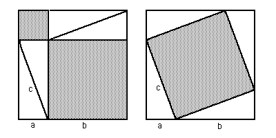 Four identical right triangles are arranged in two squares of side (A+B). In the first square, the triangles are pared into two rectangles which touch at a corner, creating two square holes of size A and B. In the second, the triangles are arranged with their right angles in the corners of the square, creating a square hole of size C. 