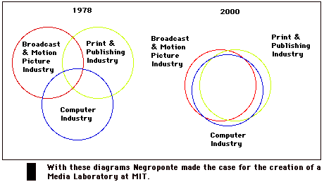 2000 Slide