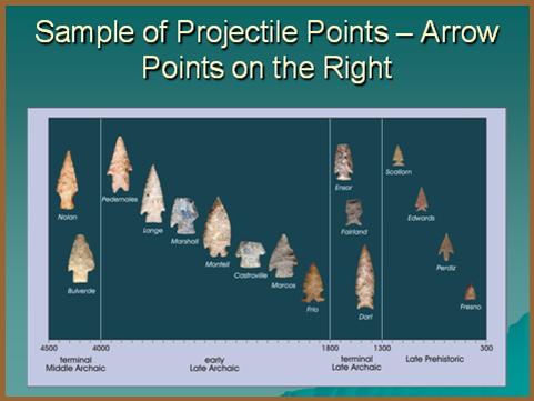 Projectile Points